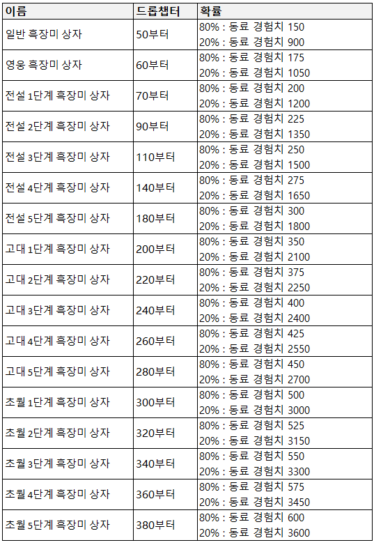 흑장미 상자.png